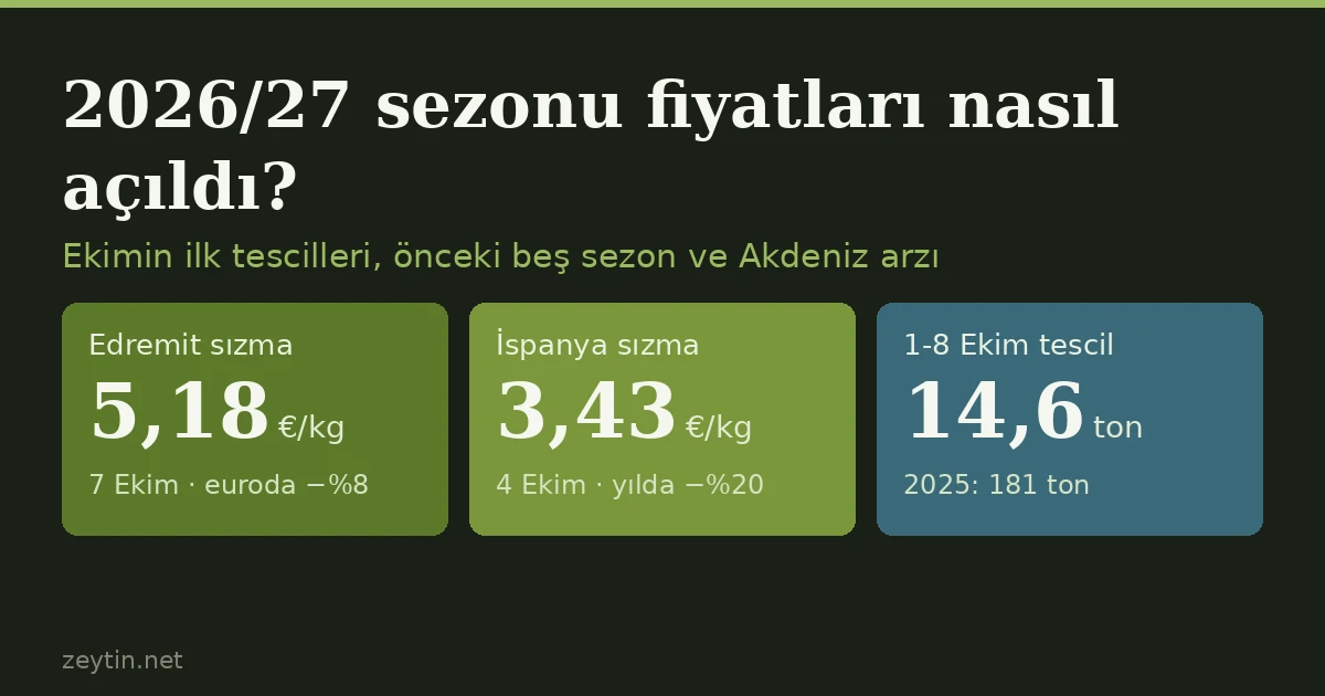 2026/27 sezonu zeytinyağı fiyatları nasıl açıldı?