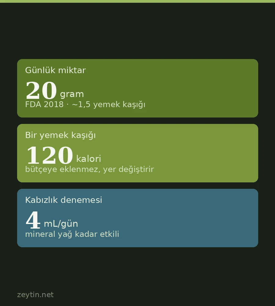 Aç karnına zeytinyağı içmek ne yapar?