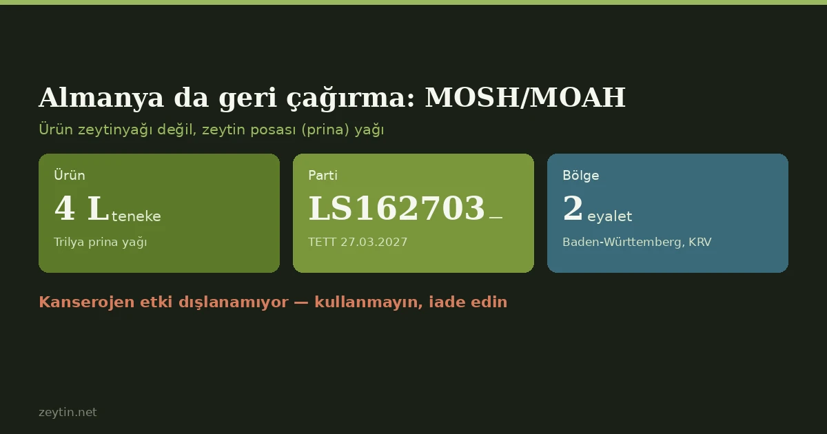 Recall in Germany: MOSH/MOAH in pomace oil — not olive oil