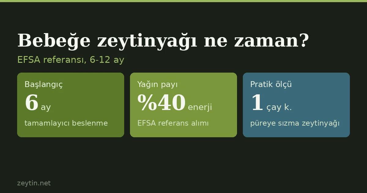 Bebeklere zeytinyağı ne zaman verilir?