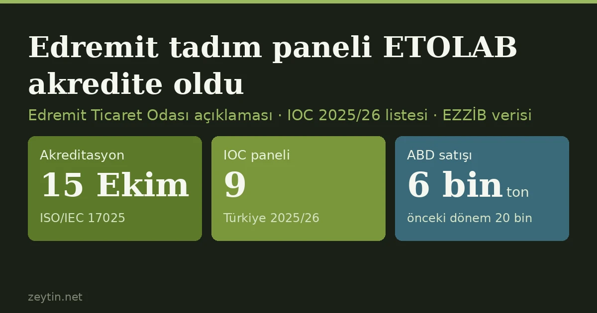 Edremit'in tadım laboratuvarı ETOLAB akredite oldu: duyusal analiz raporu ABD'de neden önemli?