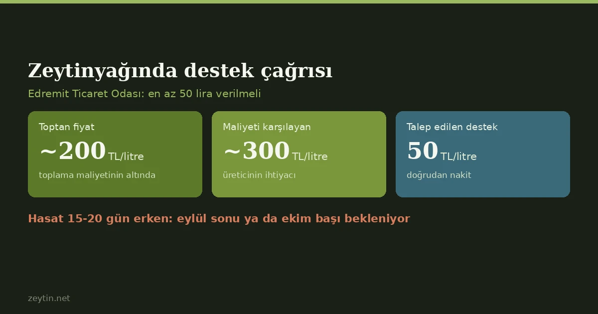 Edremit Ticaret Odası: zeytinyağına litre başına en az 50 lira destek verilmeli
