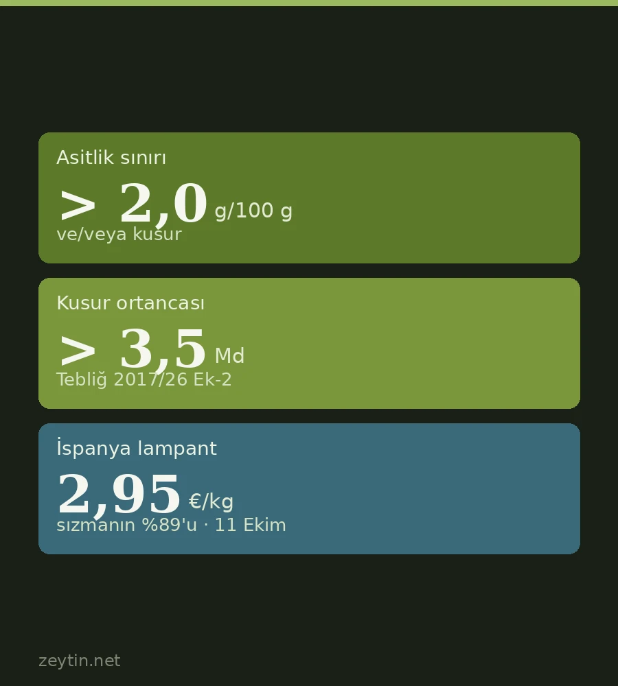Ham (lampant) zeytinyağı nedir, neden doğrudan yenmez?
