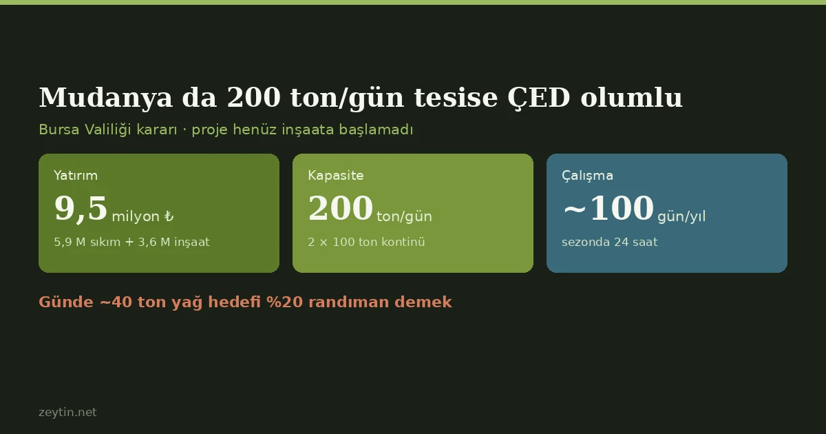 EIA approval for a 200 t/day olive oil plant in Mudanya