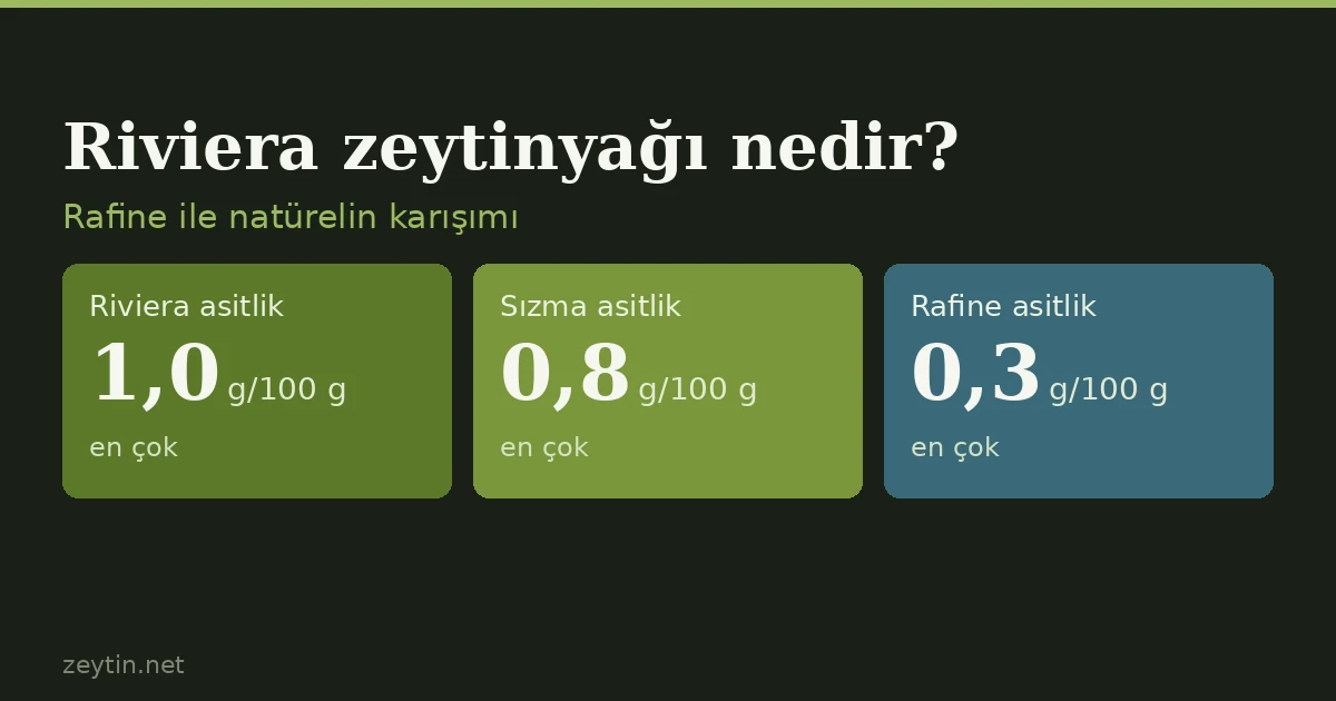 Riviera zeytinyağı nedir? Sızmadan farkı ve etiketteki karşılığı
