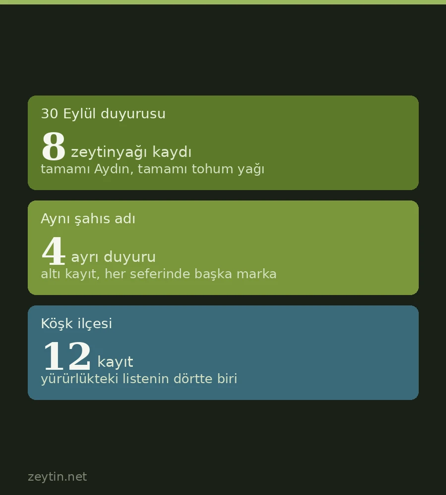 Tağşiş listesinde kooperatif görünümü: aynı isim dört ayrı duyuruda
