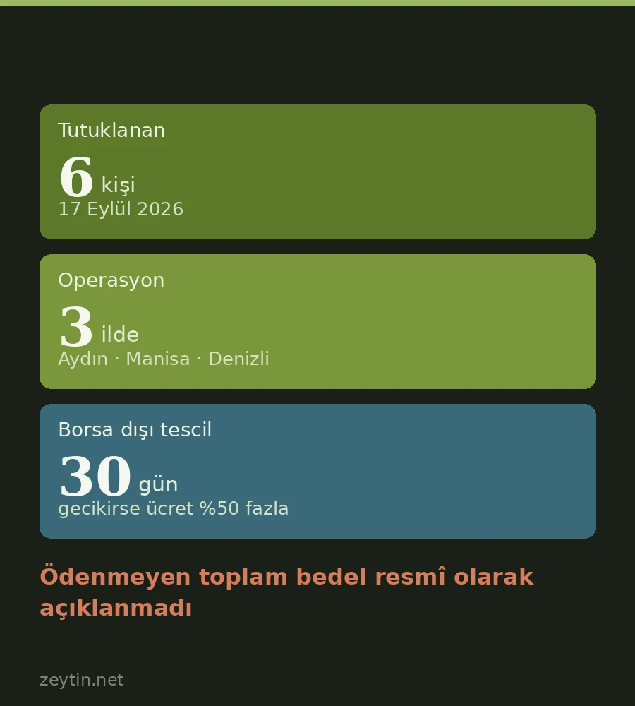 Ürünü alıp parasını ödemeyen 6 kişi tutuklandı: hasat başlarken üreticinin en kırılgan anı