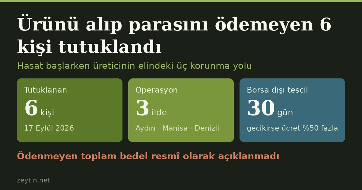 Ürünü alıp parasını ödemeyen 6 kişi tutuklandı: hasat başlarken üreticinin en kırılgan anı