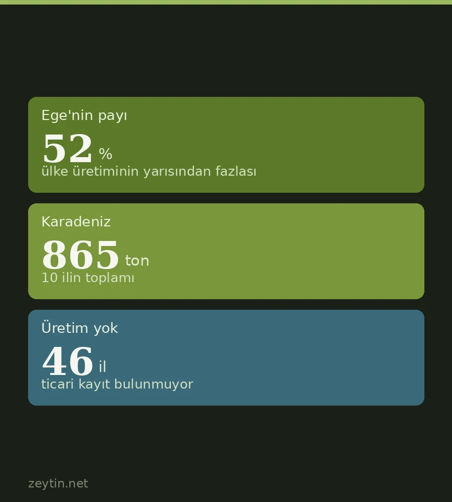 Where do olives grow in Turkey? The picture in 45 provinces
