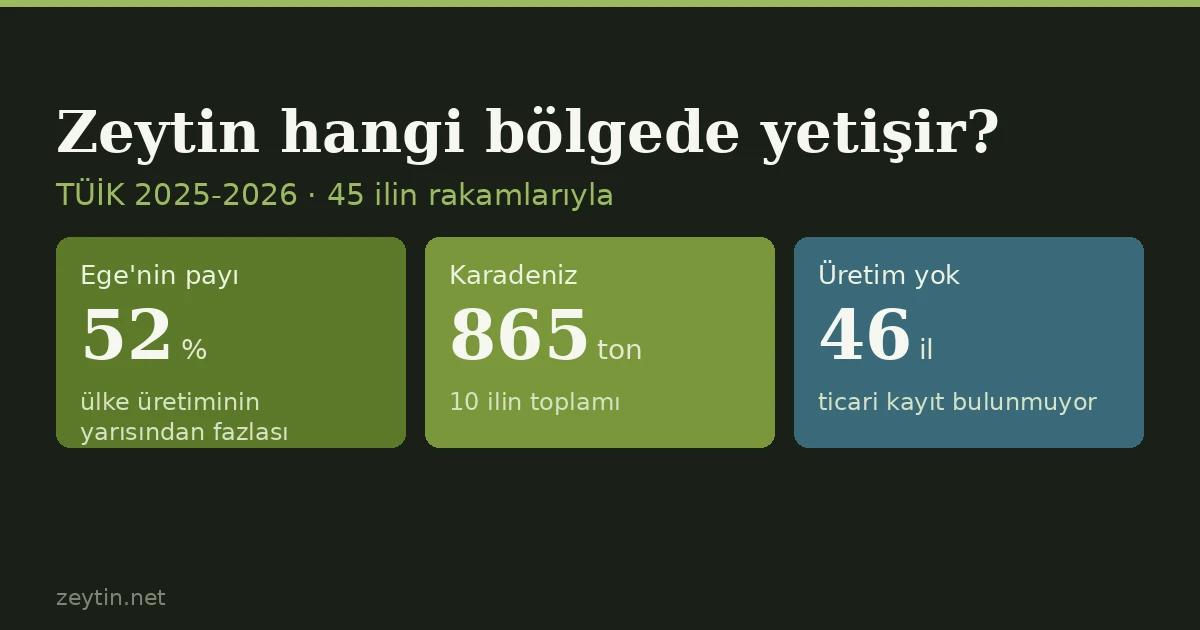 Where do olives grow in Turkey? The picture in 45 provinces