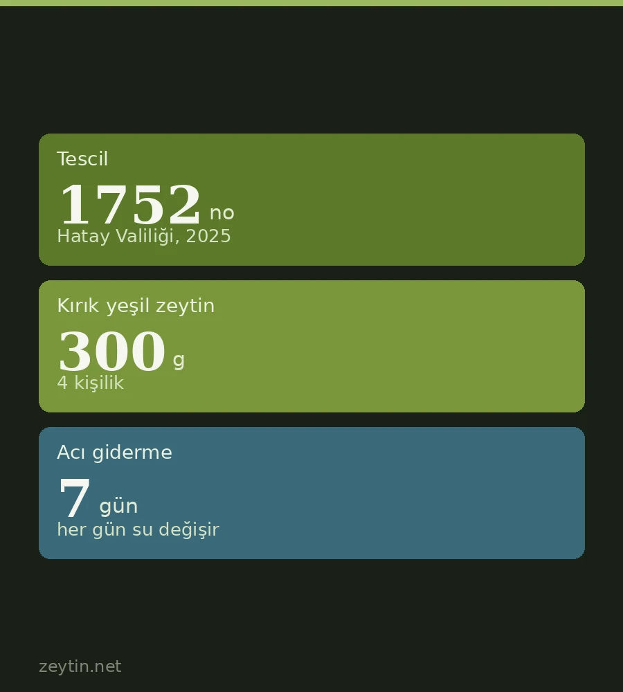 Zeytin piyazı (Hatay zeytin salatası)