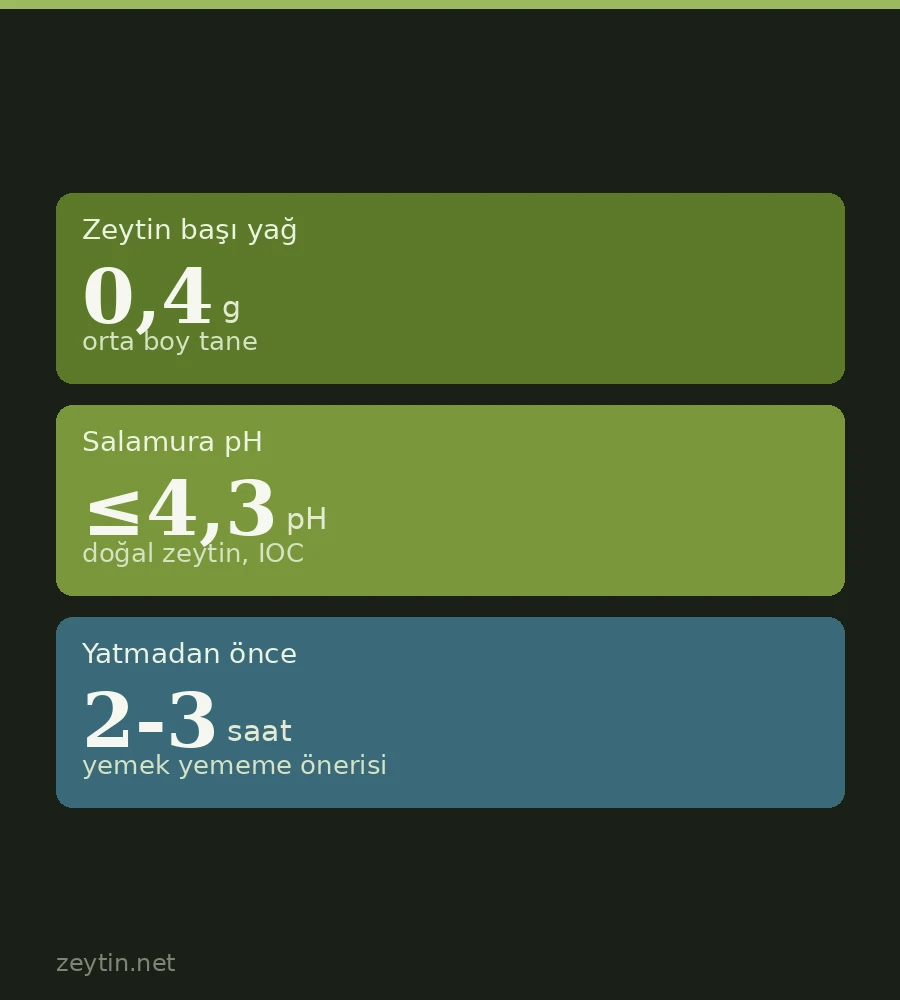 Do olives cause acid reflux? Black and green olives and heartburn
