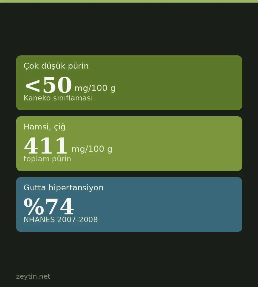 Do olives raise uric acid? Can you eat olives with gout?