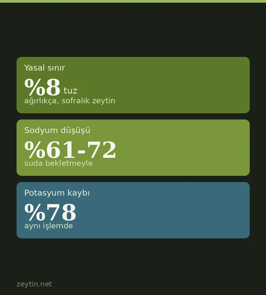 Zeytinin tuzu nasıl azaltılır?
