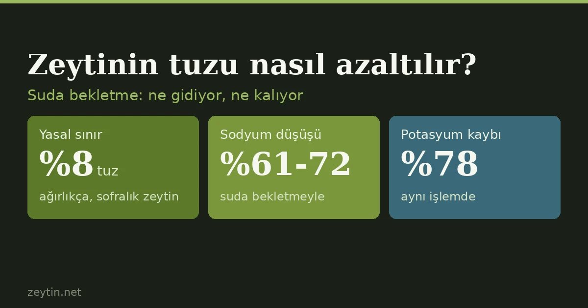 Zeytinin tuzu nasıl azaltılır?