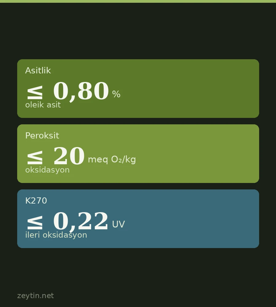 Zeytinyağı analiz raporu nasıl okunur? Asitlik, peroksit, K232, K270 ve ΔK