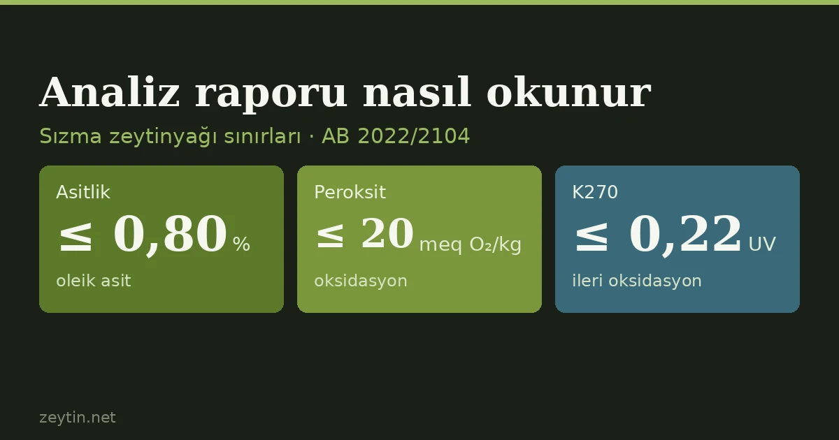 Zeytinyağı analiz raporu nasıl okunur? Asitlik, peroksit, K232, K270 ve ΔK