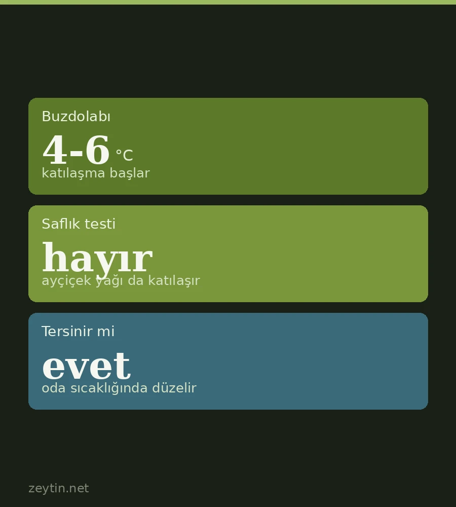 Zeytinyağı buzdolabında donar mı? Ve bu saflık testi midir?