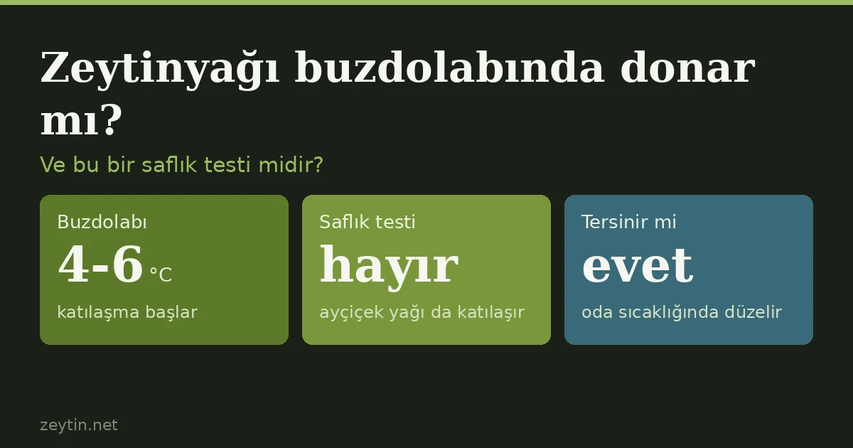 Zeytinyağı buzdolabında donar mı? Ve bu saflık testi midir?
