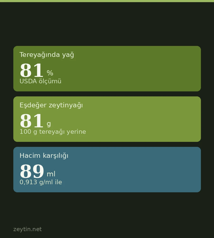 Zeytinyağı ile kek yapılır mı? Tereyağı yerine ne kadar zeytinyağı konur?