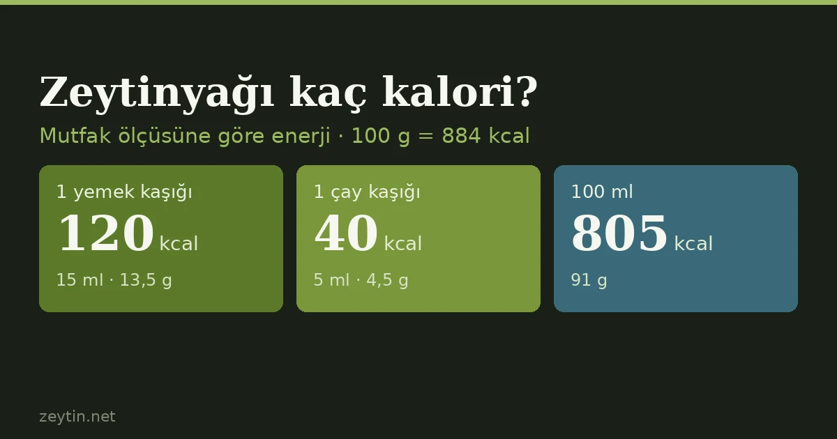 Zeytinyağı kaç kalori? Yemek kaşığı, çay kaşığı ve 100 ml hesabı