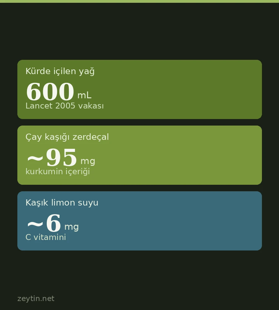 Zeytinyağı ve limon kürü işe yarar mı? Kanıt ne diyor?
