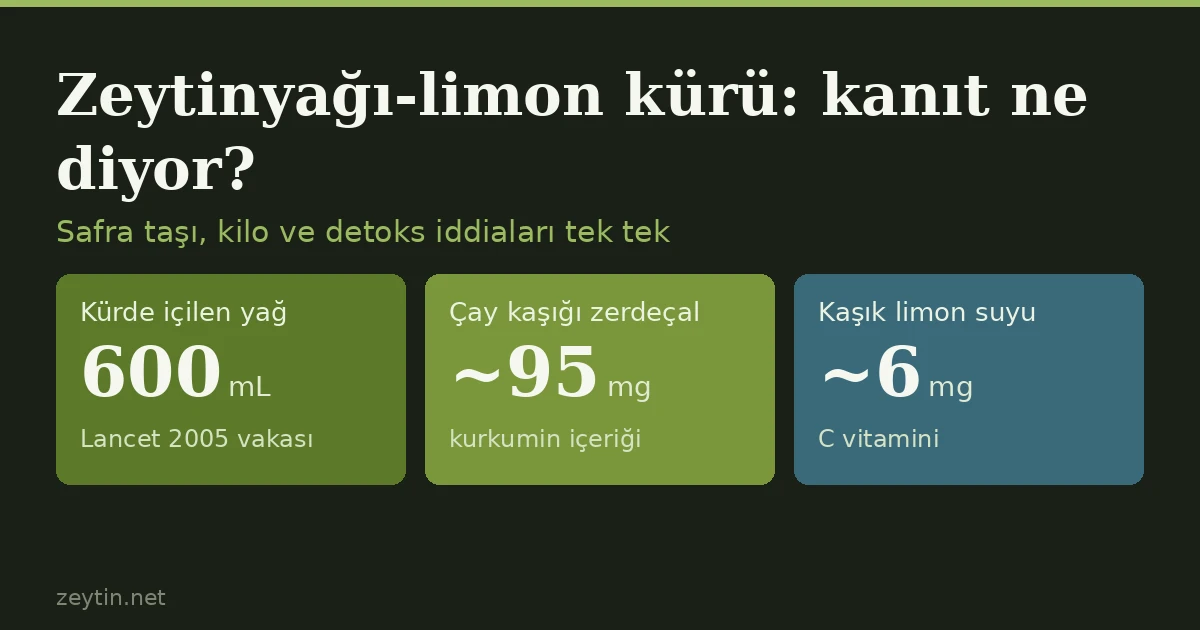 Zeytinyağı ve limon kürü işe yarar mı? Kanıt ne diyor?
