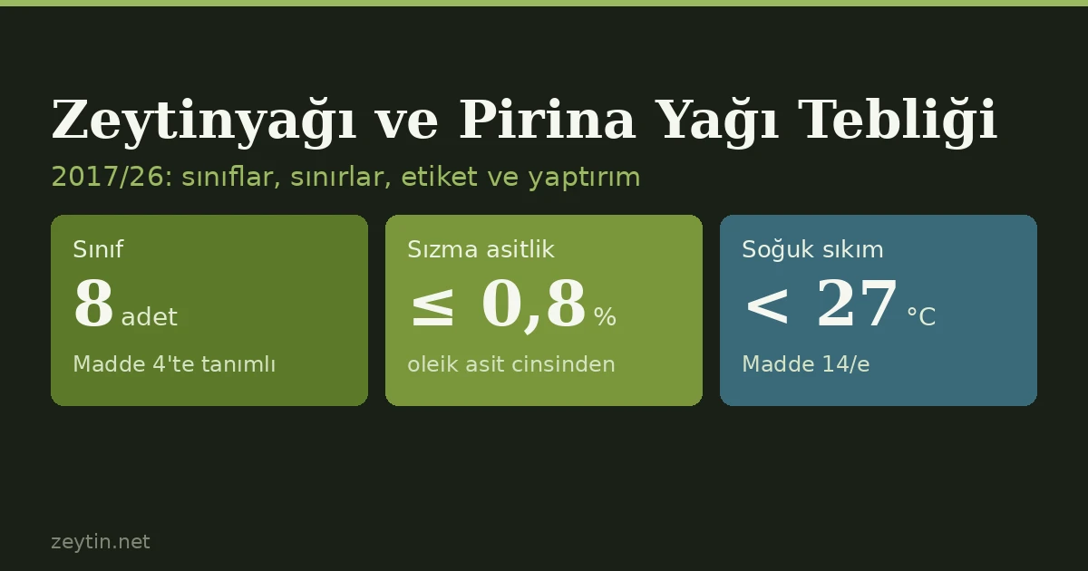 Zeytinyağı ve Pirina Yağı Tebliği nedir, ne diyor?