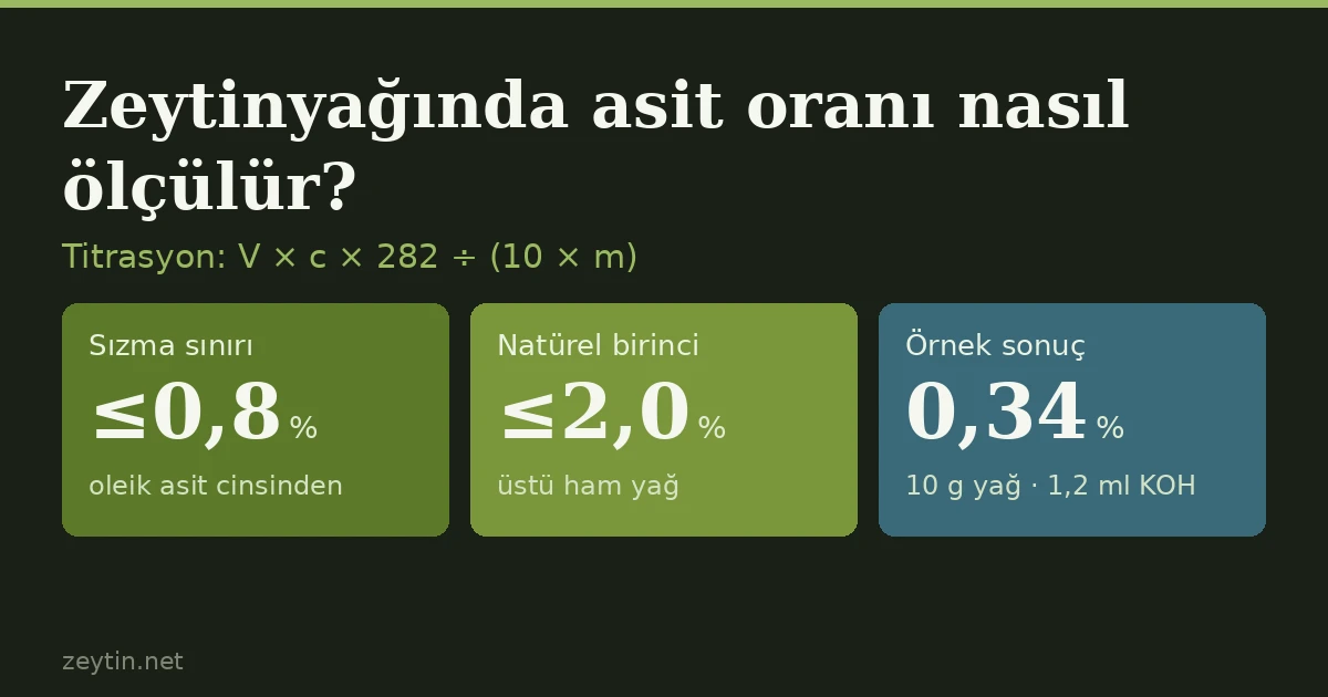 Zeytinyağında asit oranı nasıl ölçülür? Titrasyon, formül ve numune alma
