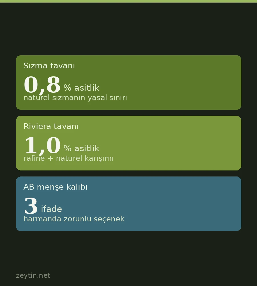 Zeytinyağında harman (kupaj) nedir, tek çeşit yağdan farkı ne?