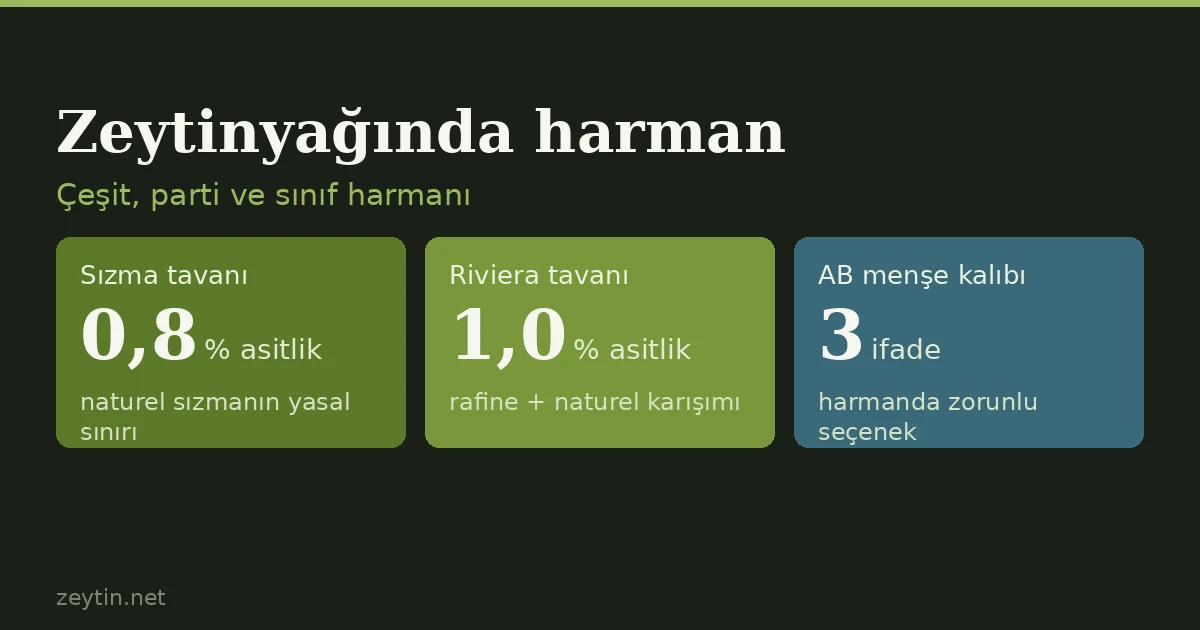 Zeytinyağında harman (kupaj) nedir, tek çeşit yağdan farkı ne?