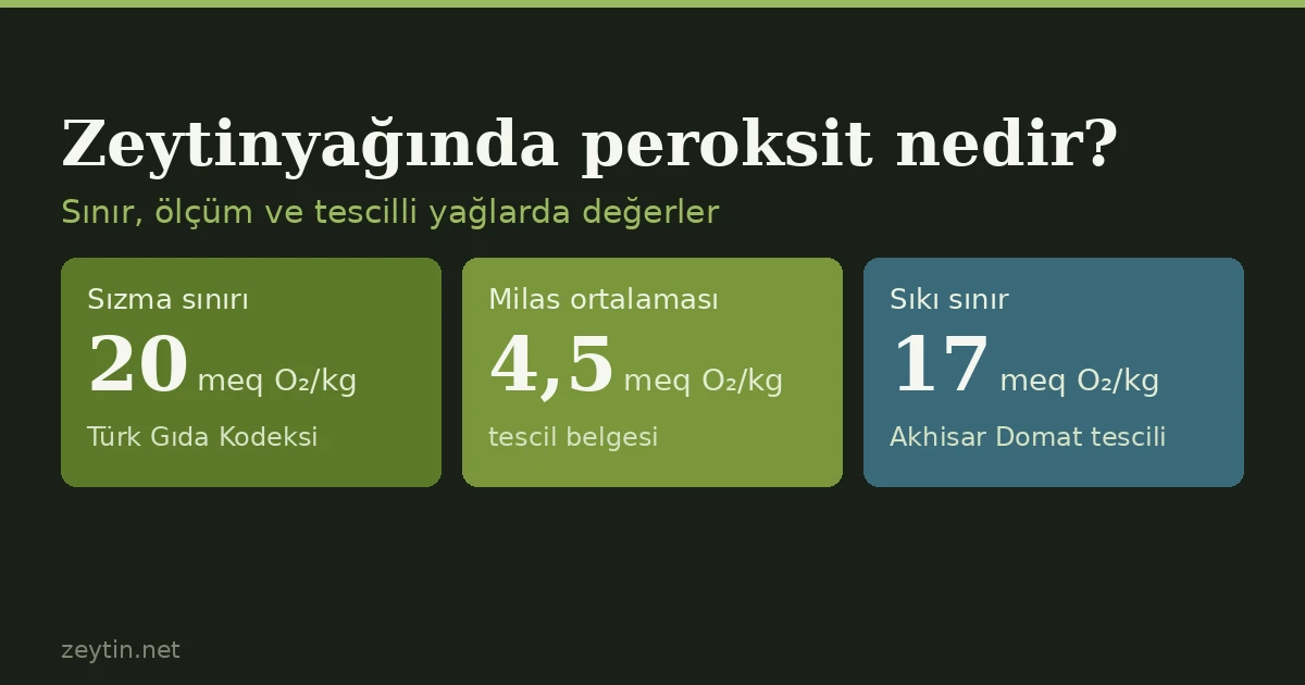 Zeytinyağında peroksit nedir? Yüksek peroksit zararlı mı?