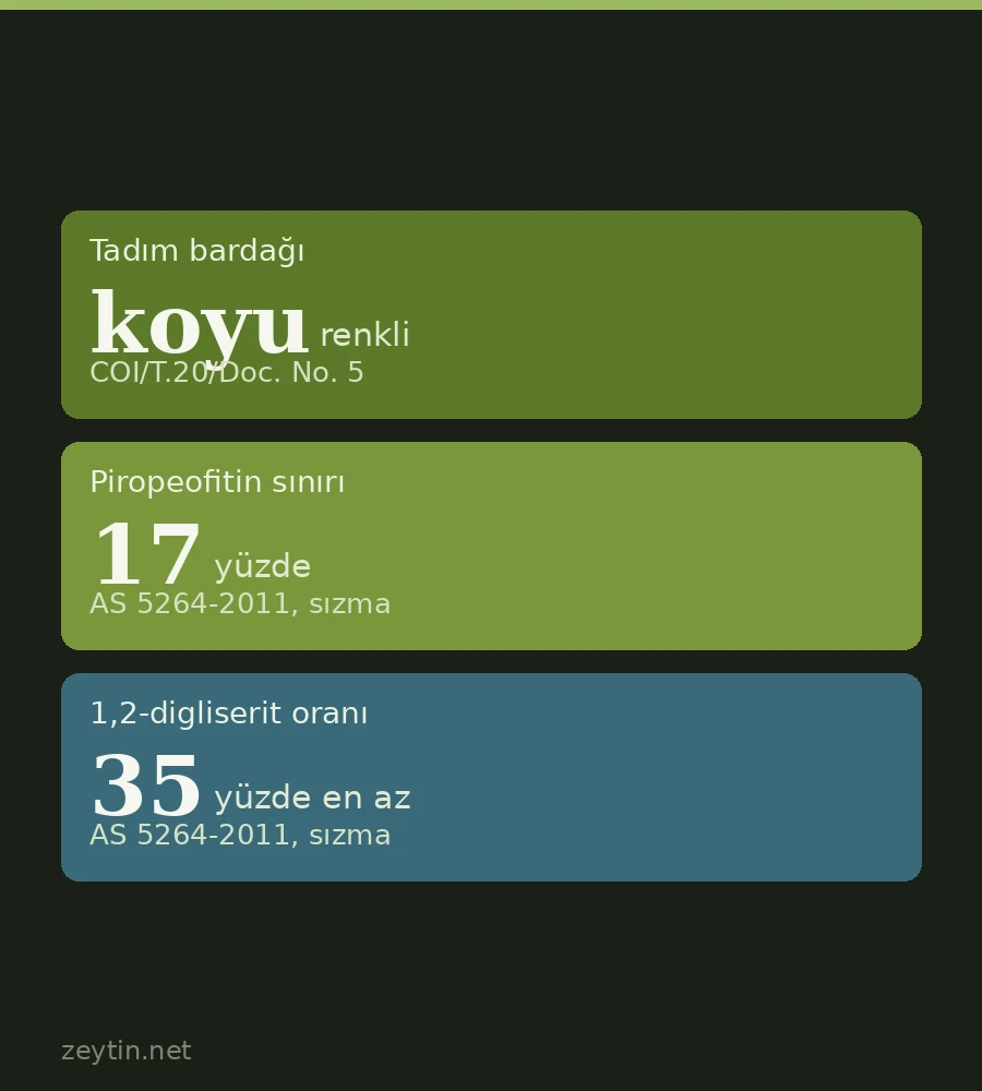 What does the colour of olive oil mean?
