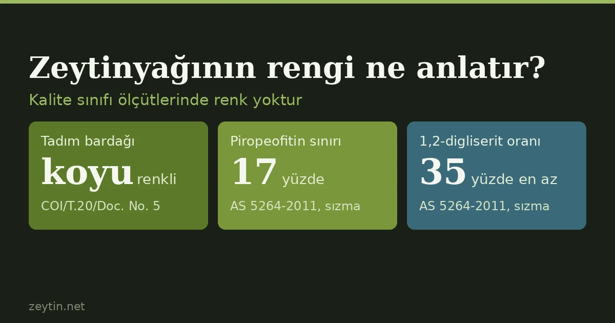 Zeytinyağının rengi ne anlama gelir?