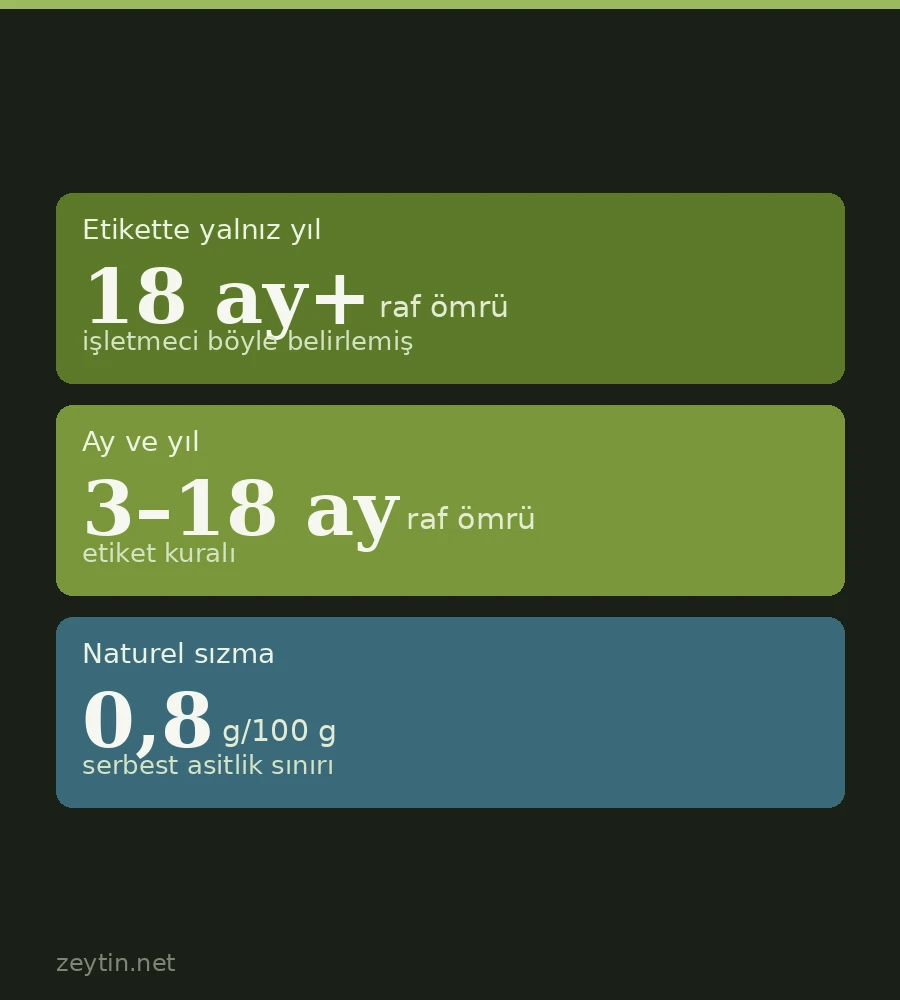 Does olive oil have a use-by date? Best-before dates, shelf life and oil past its date