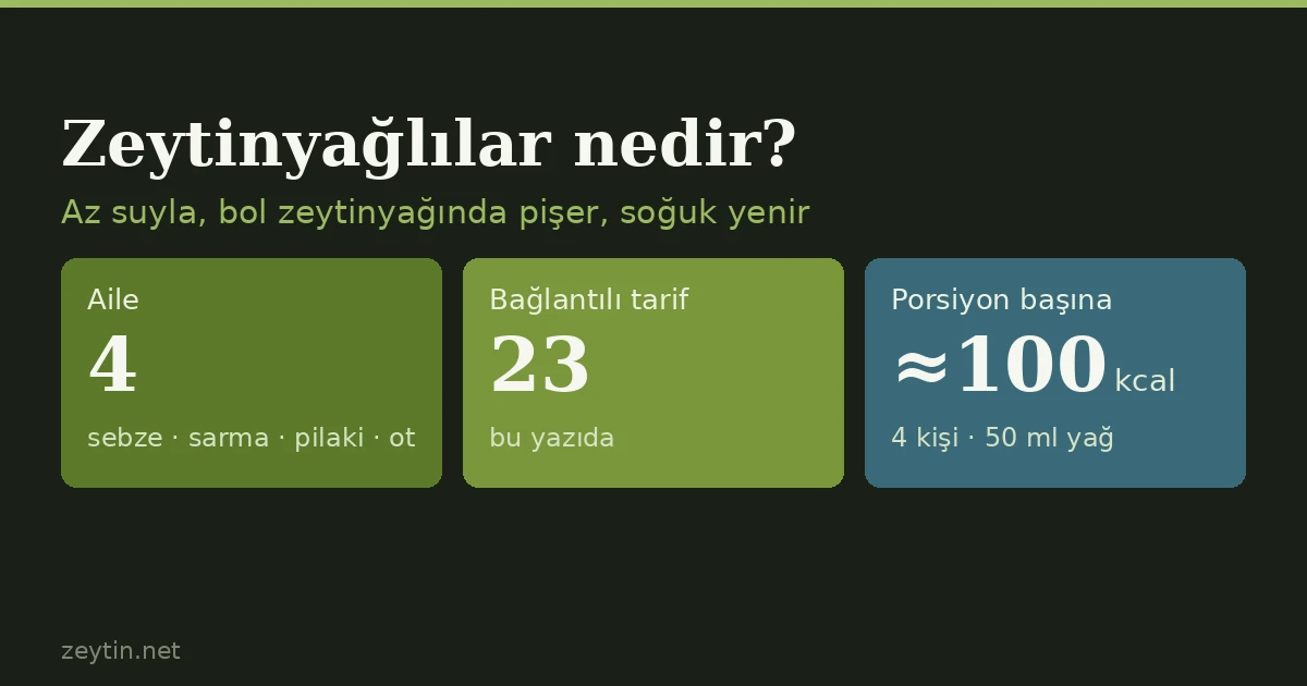 What are zeytinyağlılar? The logic of Turkish dishes cooked in olive oil